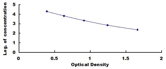 ELISA Kit for Adrenomedullin 2 (ADM2)