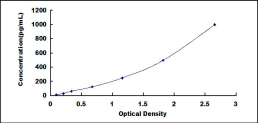 High Sensitive ELISA Kit for Interleukin 1 Alpha (IL1a)