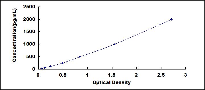 High Sensitive ELISA Kit for Matrix Metalloproteinase 1 (MMP1)