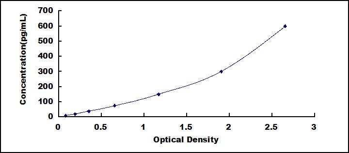 High Sensitive ELISA Kit for A Disintegrin And Metalloprotease 10 (ADAM10)