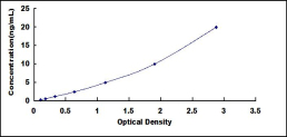 High Sensitive ELISA Kit for Haptoglobin (Hpt)