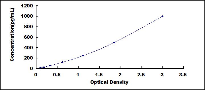 High Sensitive ELISA Kit for Vascular Endothelial Growth Factor Receptor 2 (VEGFR2)