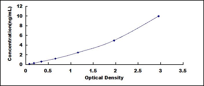 High Sensitive ELISA Kit for Transferrin (TF)