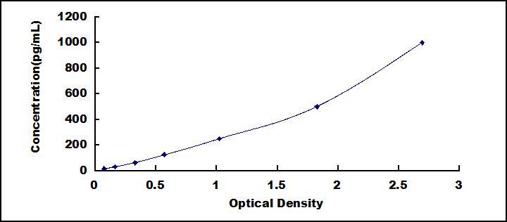 High Sensitive ELISA Kit for Uromodulin (UMOD)