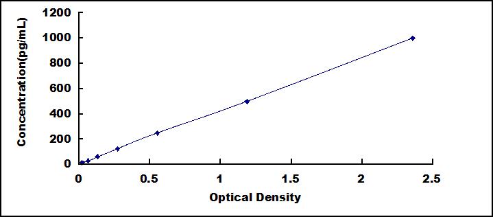 Instant ELISA Kit for Interferon Alpha (IFNa)