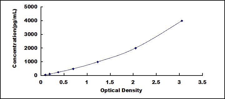 Instant ELISA Kit for High Mobility Group Protein 1 (HMGB1)