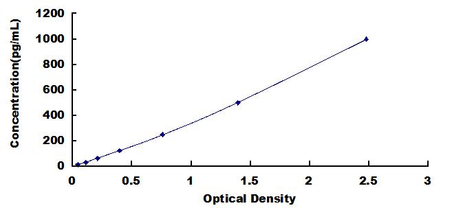 Instant ELISA Kit for Interleukin 1 Beta (IL1b)