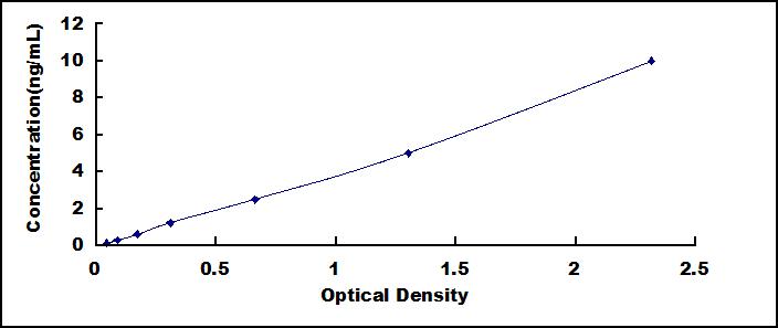 Instant ELISA Kit for S100 Calcium Binding Protein B (S100B)