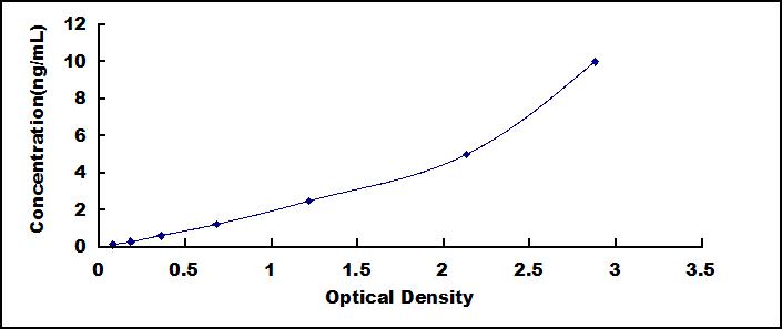 Instant ELISA Kit for Mucin 5 Subtype AC (MUC5AC)