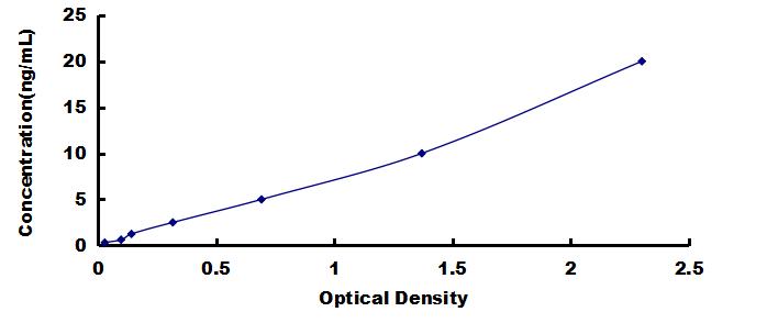 Instant ELISA Kit for Endothelial NOS (eNOS)