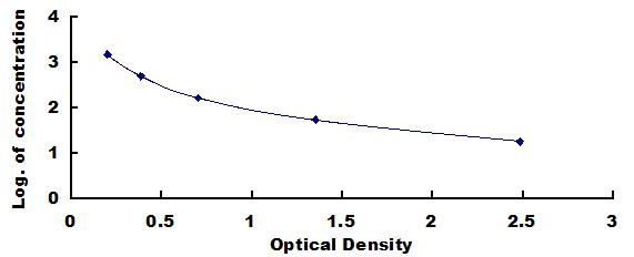 Instant ELISA Kit for Thromboxane B2 (TXB2)