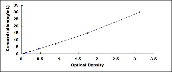 Instant ELISA Kit for Lipopolysaccharide (LPS)