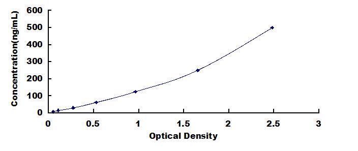 Instant ELISA Kit for Superoxide Dismutases (SOD)