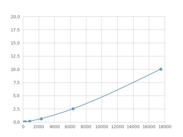 Multiplex Assay Kit for Growth Hormone (GH) ,etc. by FLIA (Flow Luminescence Immunoassay)