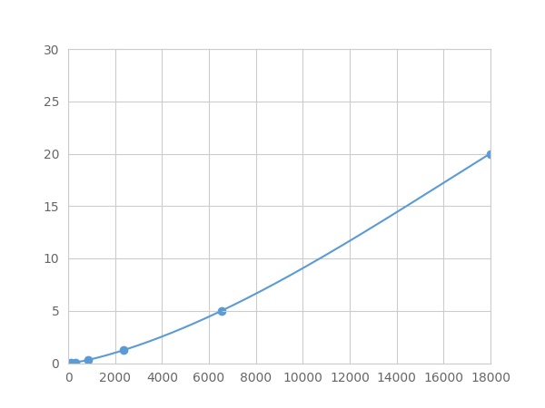 Multiplex Assay Kit for Glycoprotein 130 (gp130) ,etc. by FLIA (Flow Luminescence Immunoassay)