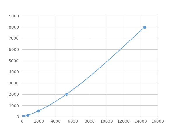 Multiplex Assay Kit for Glycoprotein 130 (gp130) ,etc. by FLIA (Flow Luminescence Immunoassay)