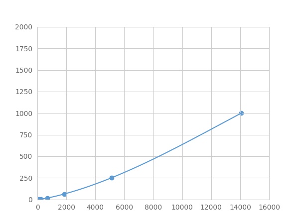 Multiplex Assay Kit for Inhibin Beta E (INHbE) ,etc. by FLIA (Flow Luminescence Immunoassay)