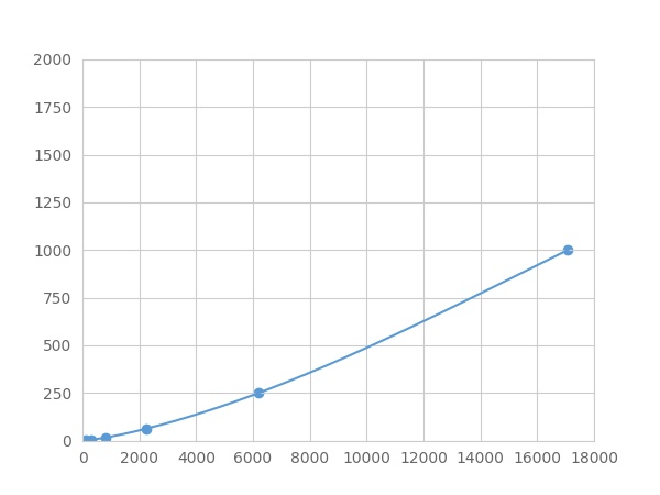 Multiplex Assay Kit for Inhibin Beta E (INHbE) ,etc. by FLIA (Flow Luminescence Immunoassay)