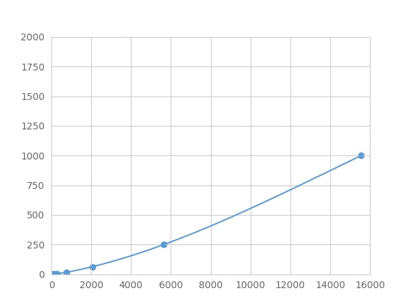 Multiplex Assay Kit for Interferon Gamma (IFNg) ,etc. by FLIA (Flow Luminescence Immunoassay)