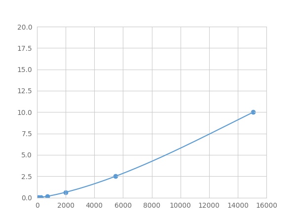 Multiplex Assay Kit for Insulin Like Growth Factor 1 (IGF1) ,etc. by FLIA (Flow Luminescence Immunoassay)