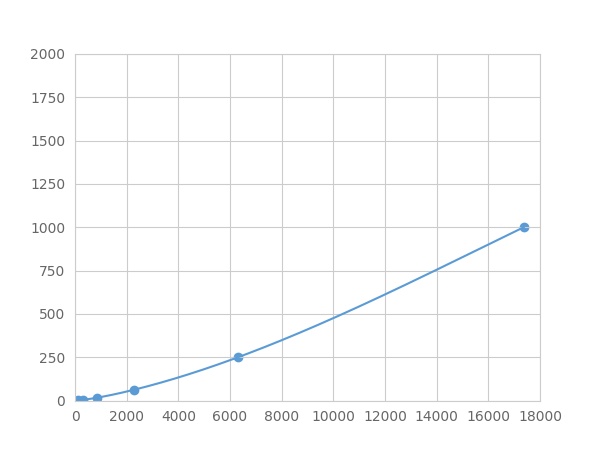 Multiplex Assay Kit for Interleukin 12B (IL12B) ,etc. by FLIA (Flow Luminescence Immunoassay)