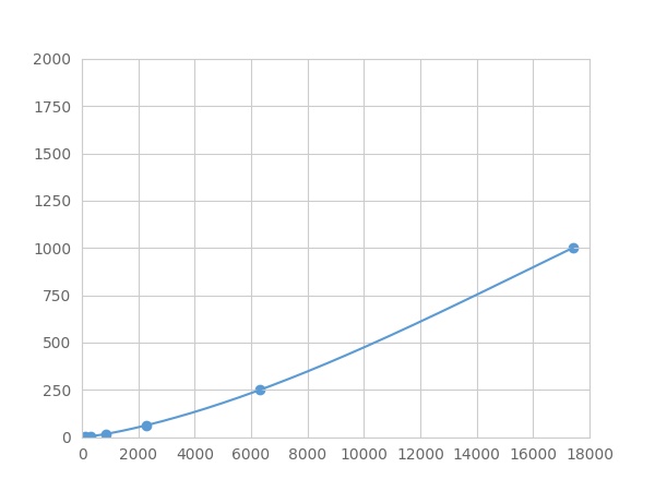 Multiplex Assay Kit for Interleukin 18 (IL18) ,etc. by FLIA (Flow Luminescence Immunoassay)