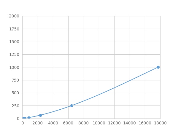 Multiplex Assay Kit for Transforming Growth Factor Beta 1 (<b>TGFb1</b>) ,etc. by FLIA (Flow Luminescence Immunoassay)