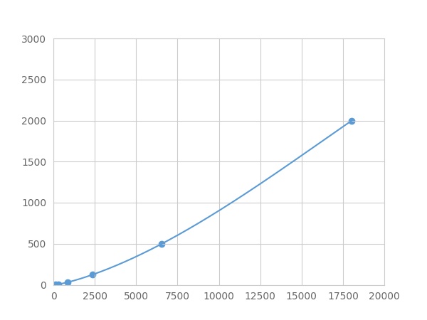 Multiplex Assay Kit for Transforming Growth Factor Beta 1 (<b>TGFb1</b>) ,etc. by FLIA (Flow Luminescence Immunoassay)