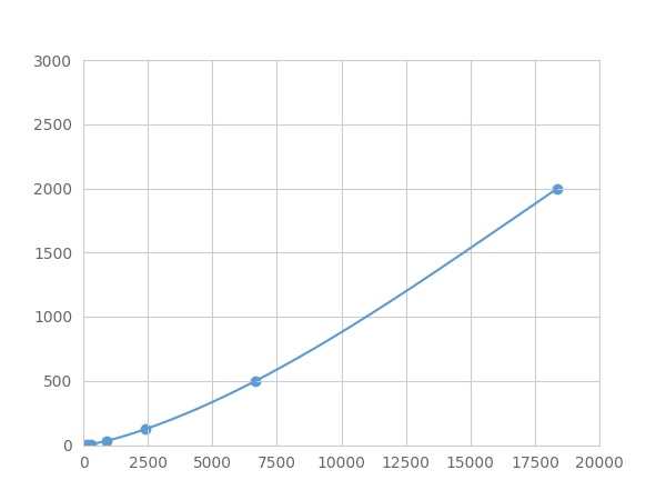 Multiplex Assay Kit for Transforming Growth Factor Beta 1 (<b>TGFb1</b>) ,etc. by FLIA (Flow Luminescence Immunoassay)