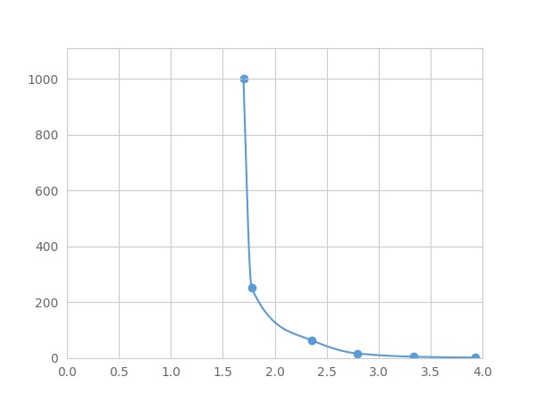 Multiplex Assay Kit for Activin B (ACVB) ,etc. by FLIA (Flow Luminescence Immunoassay)