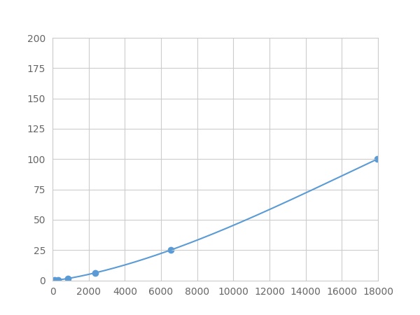 Multiplex Assay Kit for Galactosidase Alpha (GLa) ,etc. by FLIA (Flow Luminescence Immunoassay)