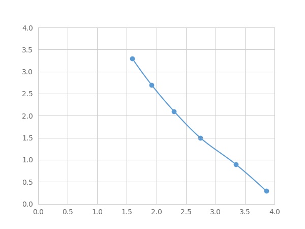 LMA225Eq.jpg