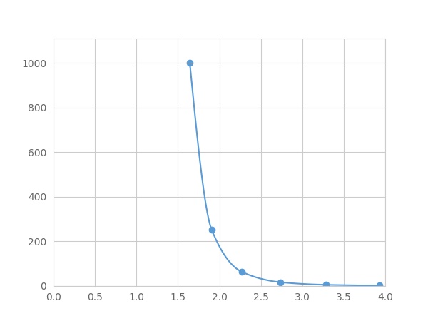 Multiplex Assay Kit for Atrial Natriuretic Peptide (ANP) ,etc. by FLIA (Flow Luminescence Immunoassay)