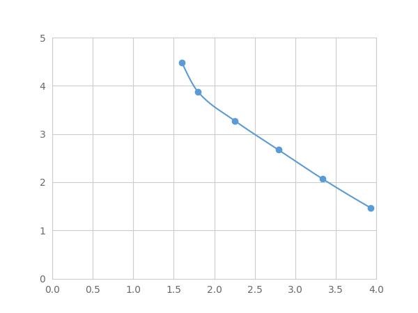 LMA441Eq.jpg