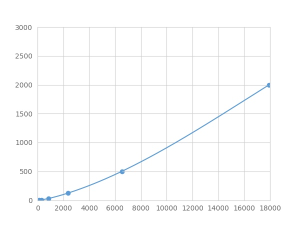 Multiplex Assay Kit for Collagen Type I (COL1) ,etc. by FLIA (Flow Luminescence Immunoassay)