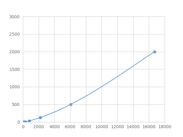 Multiplex Assay Kit for Collagen Type I (COL1) ,etc. by FLIA (Flow Luminescence Immunoassay)