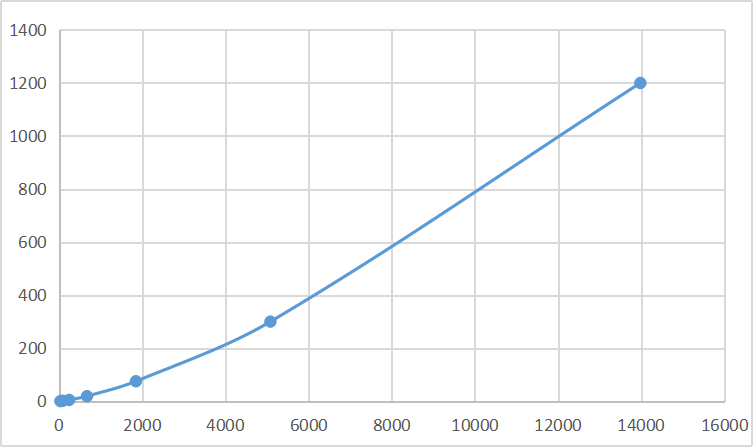 Multiplex Assay Kit for Apolipoprotein <b>B100</b> (APO<b>B100</b>) ,etc. by FLIA (Flow Luminescence Immunoassay)