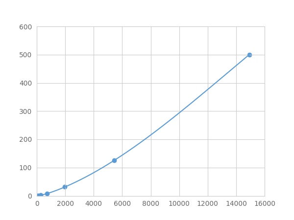 Multiplex Assay Kit for Apolipoprotein <b>B100</b> (APO<b>B100</b>) ,etc. by FLIA (Flow Luminescence Immunoassay)