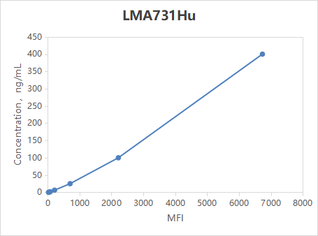LMA731Hu.png