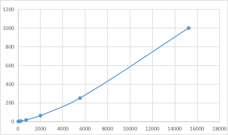 Multiplex Assay Kit for Alpha-1-Acid Glycoprotein (a1AGP) ,etc. by FLIA (Flow Luminescence Immunoassay)