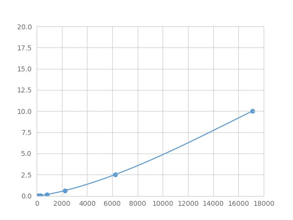 Multiplex Assay Kit for Myosin Light Chain 1 (MYL1) ,etc. by FLIA (Flow Luminescence Immunoassay)