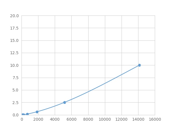 Multiplex Assay Kit for Cytokeratin 20 (CK 20) ,etc. by FLIA (Flow Luminescence Immunoassay)