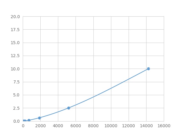 Multiplex Assay Kit for Androgen Receptor (AR) ,etc. by FLIA (Flow Luminescence Immunoassay)