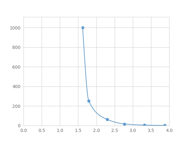 Multiplex Assay Kit for Asymmetrical Dimethylarginine (ADMA) ,etc. by FLIA (Flow Luminescence Immunoassay)