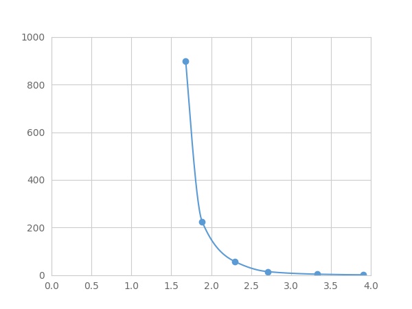 Multiplex Assay Kit for Carnosine (Car) ,etc. by FLIA (Flow Luminescence Immunoassay)