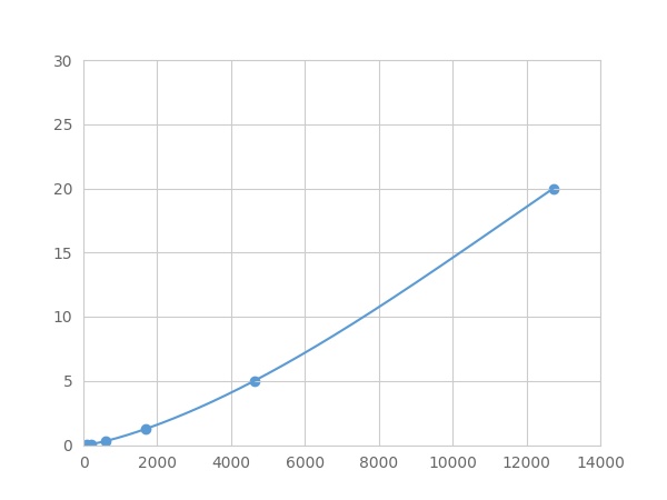 Multiplex Assay Kit for Connexin 40 (CX40) ,etc. by FLIA (Flow Luminescence Immunoassay)