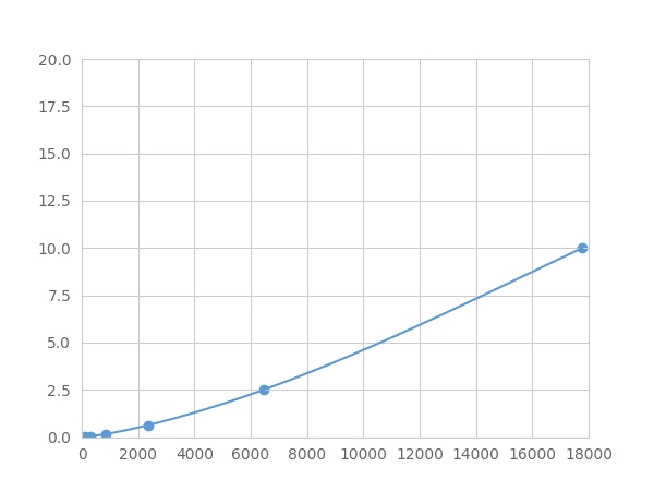 Multiplex Assay Kit for Arrestin Beta 1 (ARRb1) ,etc. by FLIA (Flow Luminescence Immunoassay)