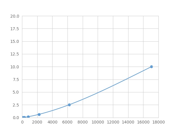 Multiplex Assay Kit for Adenosine Kinase (ADK) ,etc. by FLIA (Flow Luminescence Immunoassay)