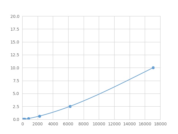 Multiplex Assay Kit for Adenosine Kinase (ADK) ,etc. by FLIA (Flow Luminescence Immunoassay)