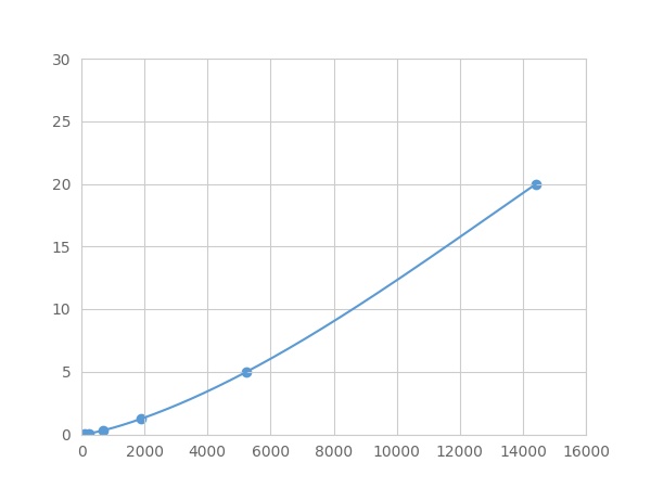 Multiplex Assay Kit for Synuclein Alpha Interacting Protein 1 (SNCaIP1) ,etc. by FLIA (Flow Luminescence Immunoassay)